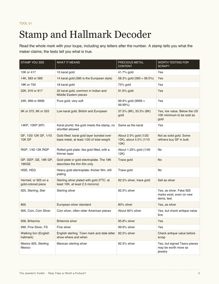 Actual page: Stamp and Hallmark Decoder