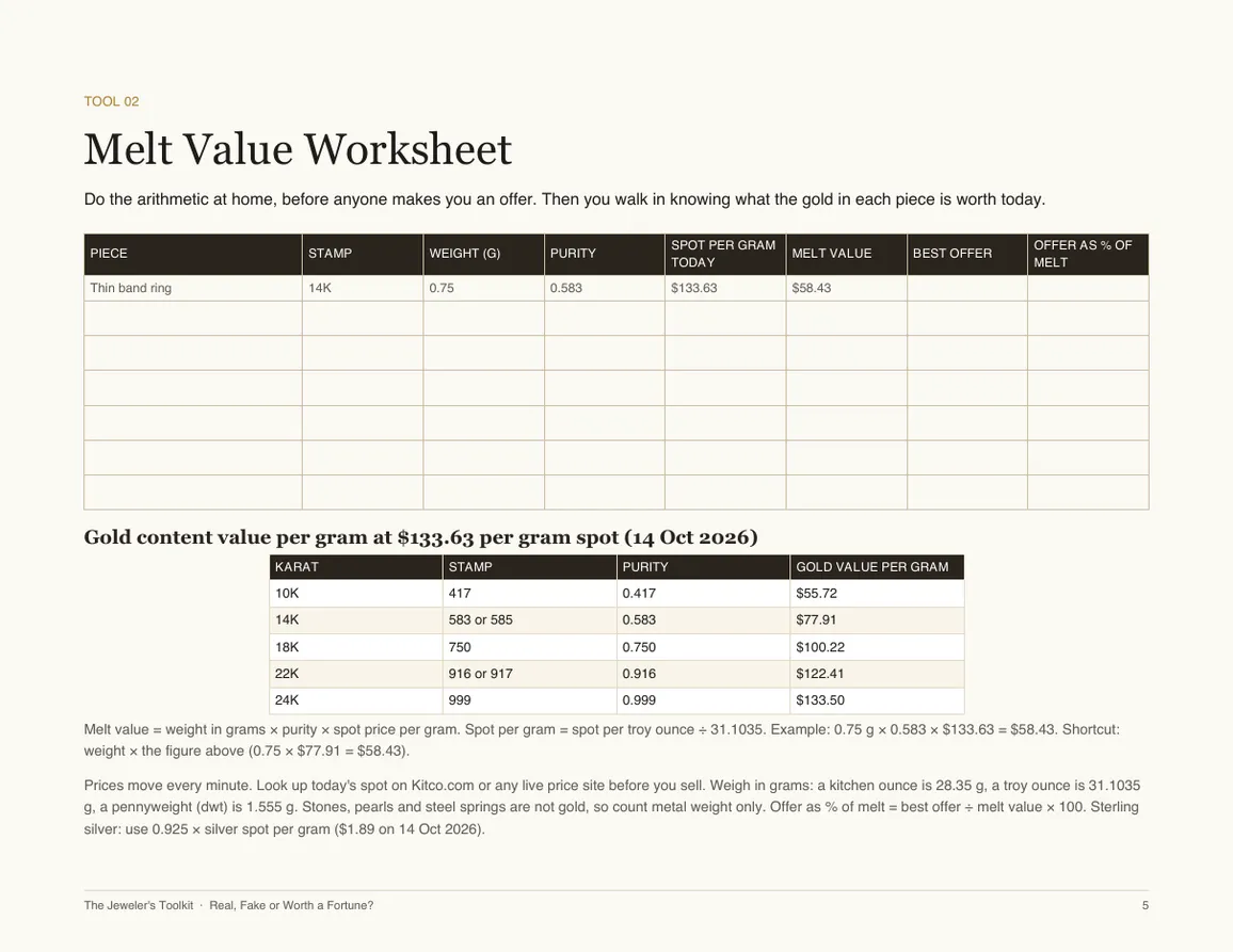 Actual page: Melt Value Worksheet
