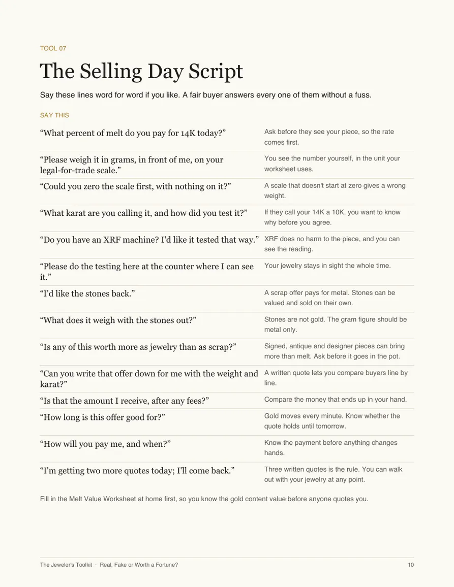 Actual page: The Selling Day Script
