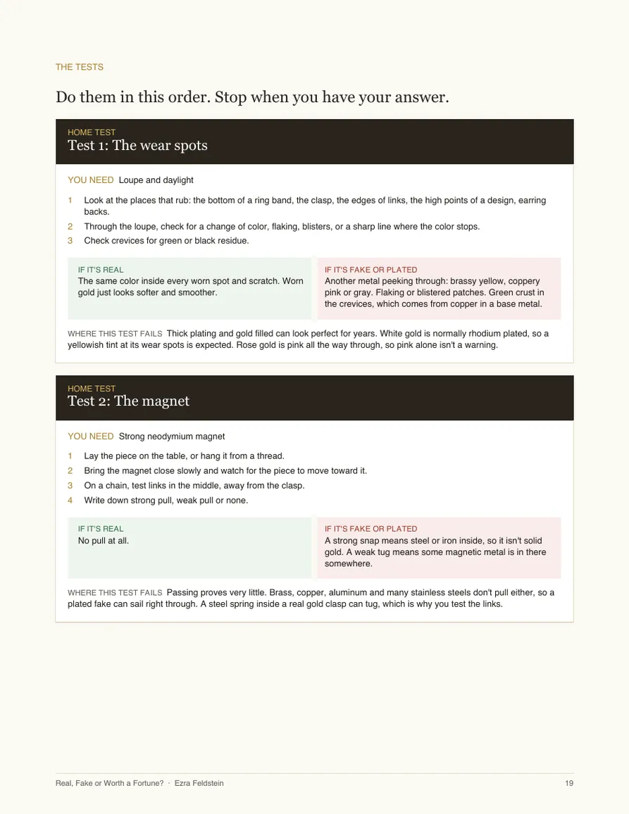 Actual page: a home test card with what you see if it is real, fake, and where the test fails
